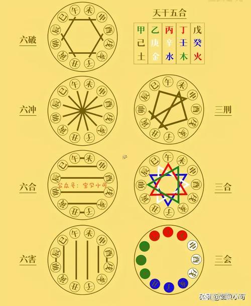 生年大運(yùn)天干地支同