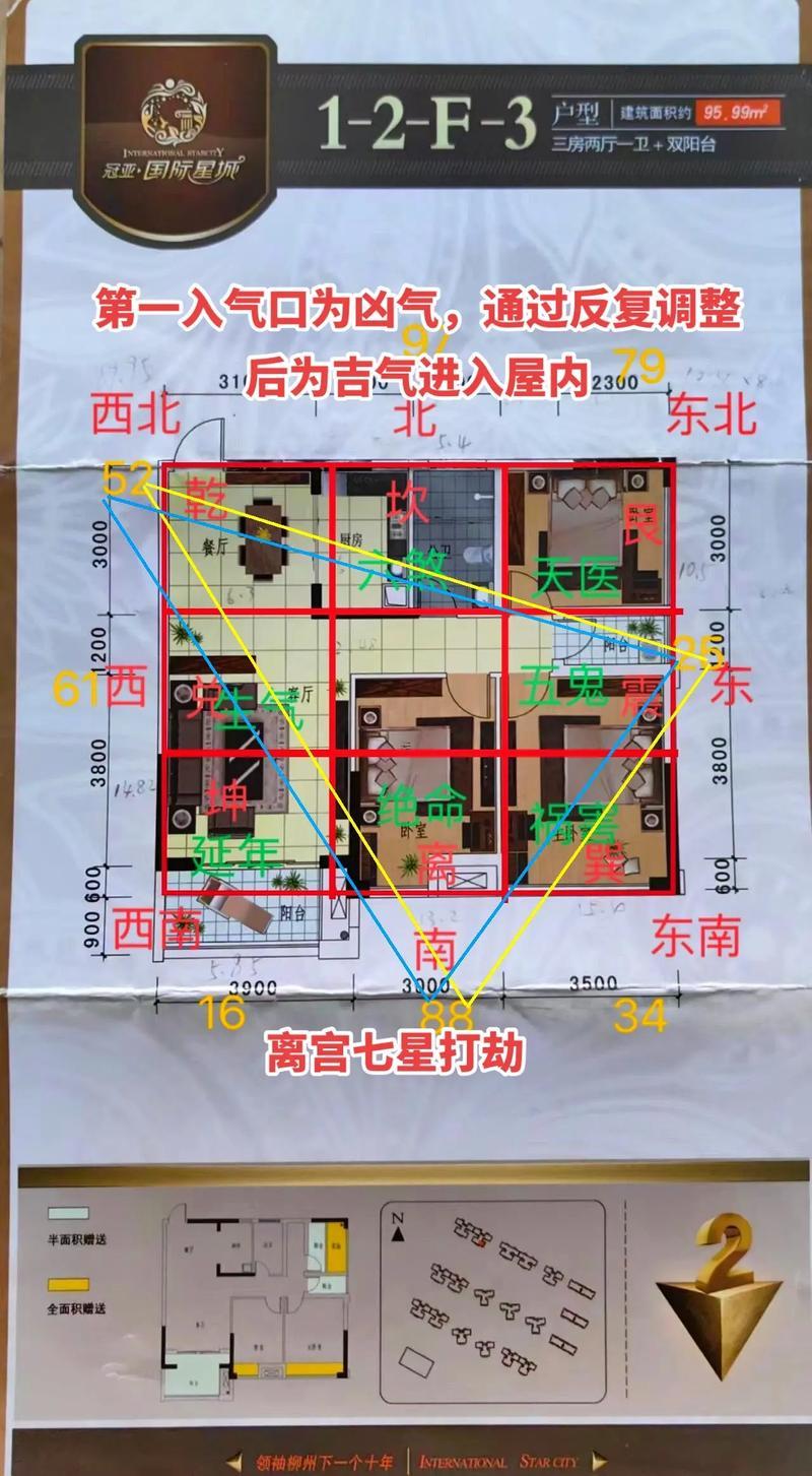 住宅風(fēng)水布局怎么擺放才好
