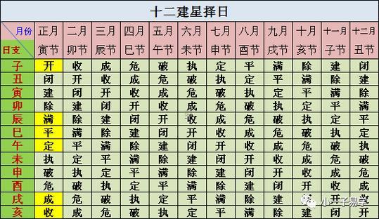 2025年8月作灶吉日子