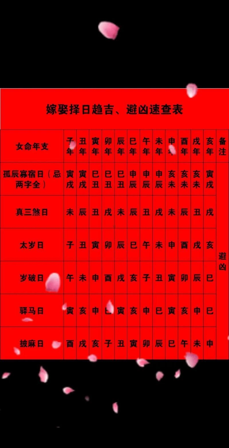 2025臘月結(jié)婚禁忌