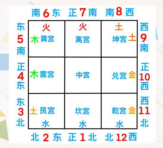 東五行屬什么
