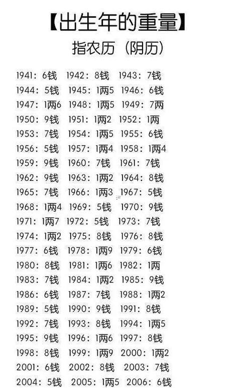 免費(fèi)生辰八字算命詳解