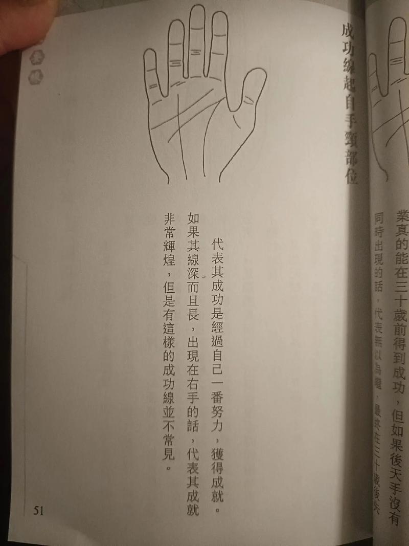 手相成功線