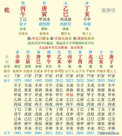 丙子年是哪年