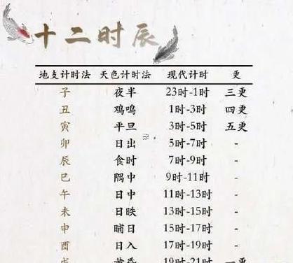 男孩出生的四個(gè)最佳時(shí)辰