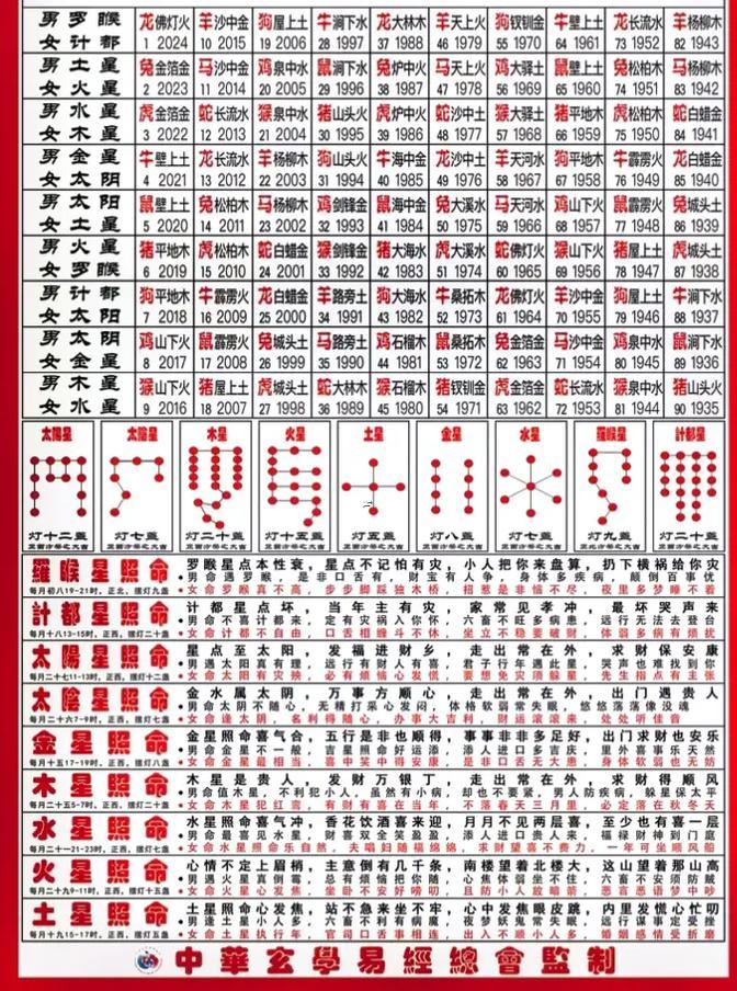 犯太歲怎么辦