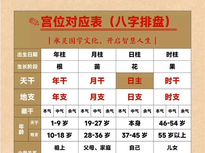四柱八字免費(fèi)算命