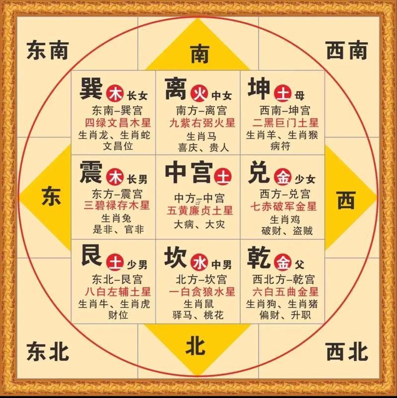 周易天地免費(fèi)八字排盤