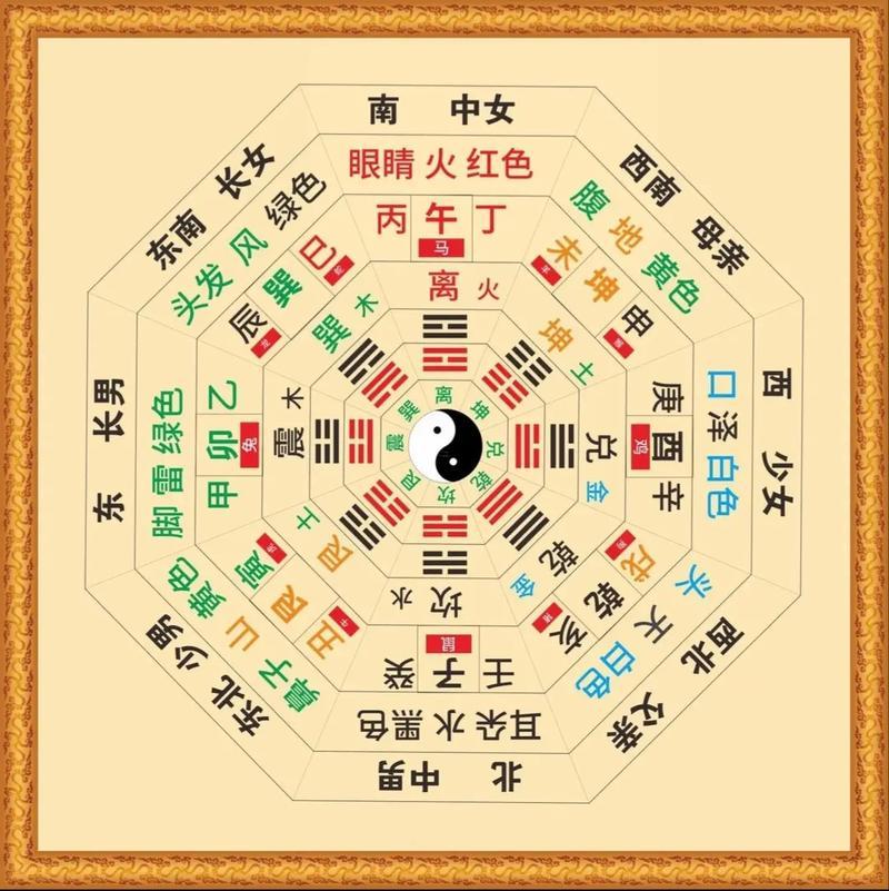 八字詳解