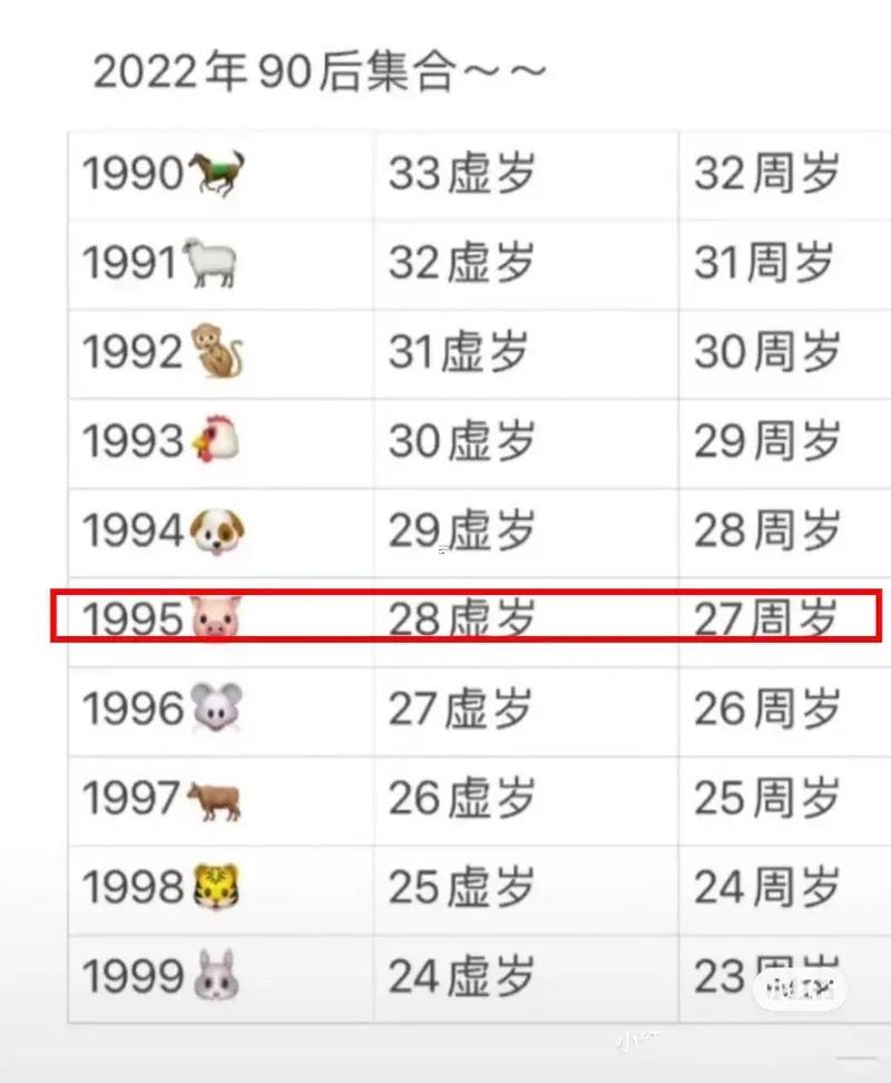 95年多少歲了