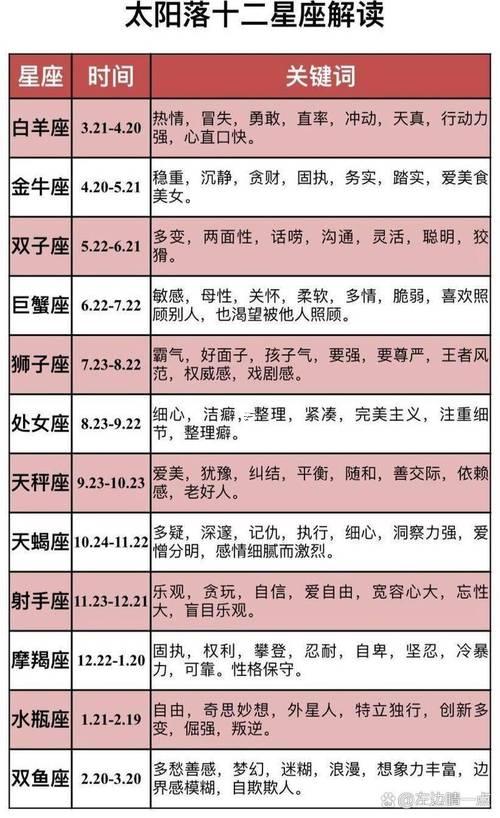 一月二十是何事星座