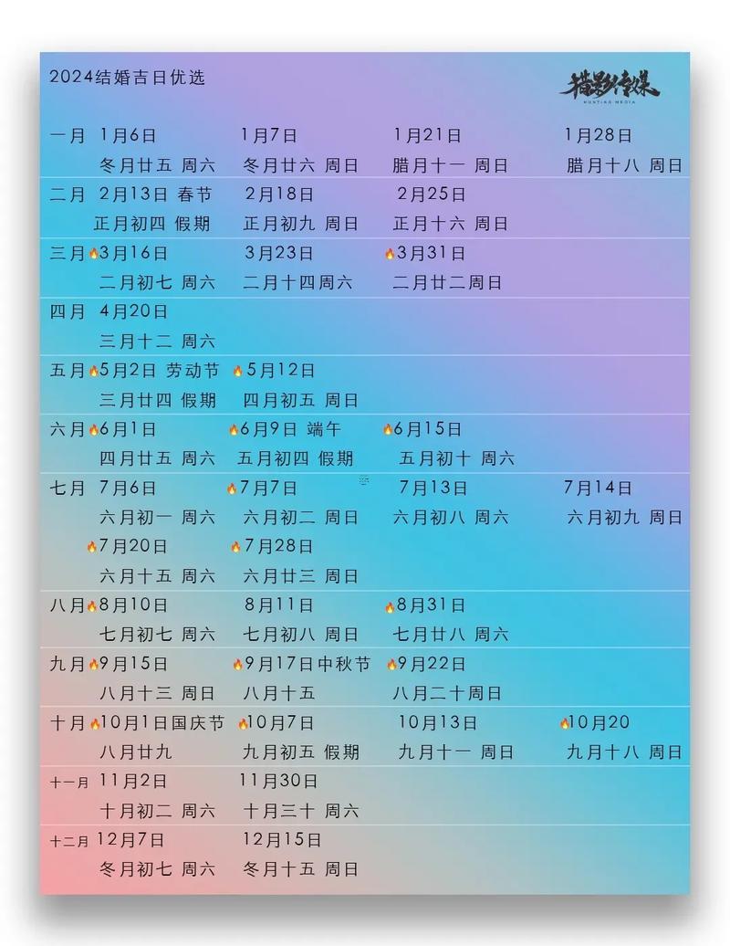 2021年11月22號(hào)黃道吉日