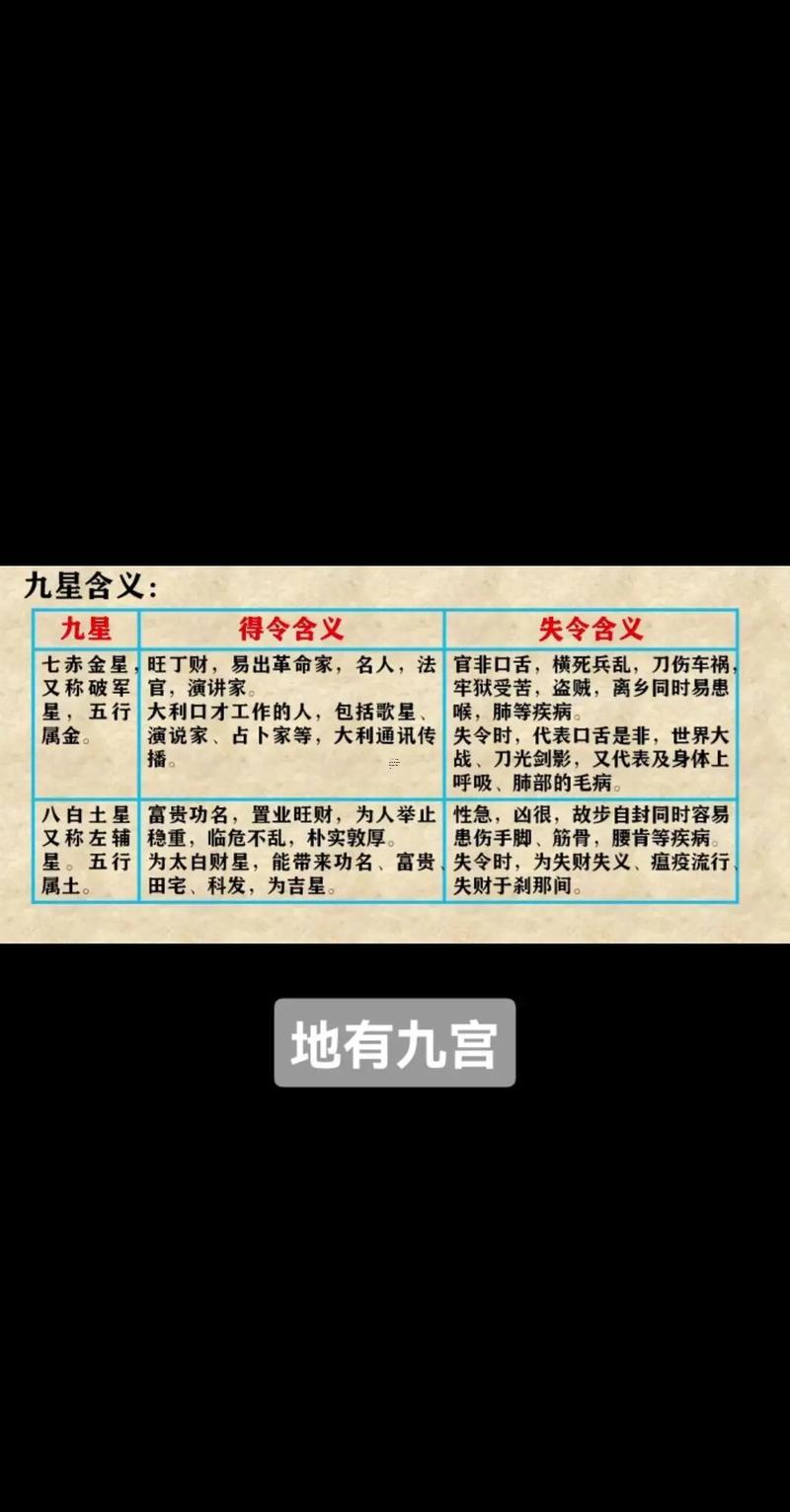 大玄空風(fēng)水八宅九星吉兇斷決