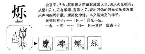 爍字取名的寓意是何事五行屬啥