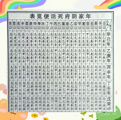 2026年11月入職吉日一覽表