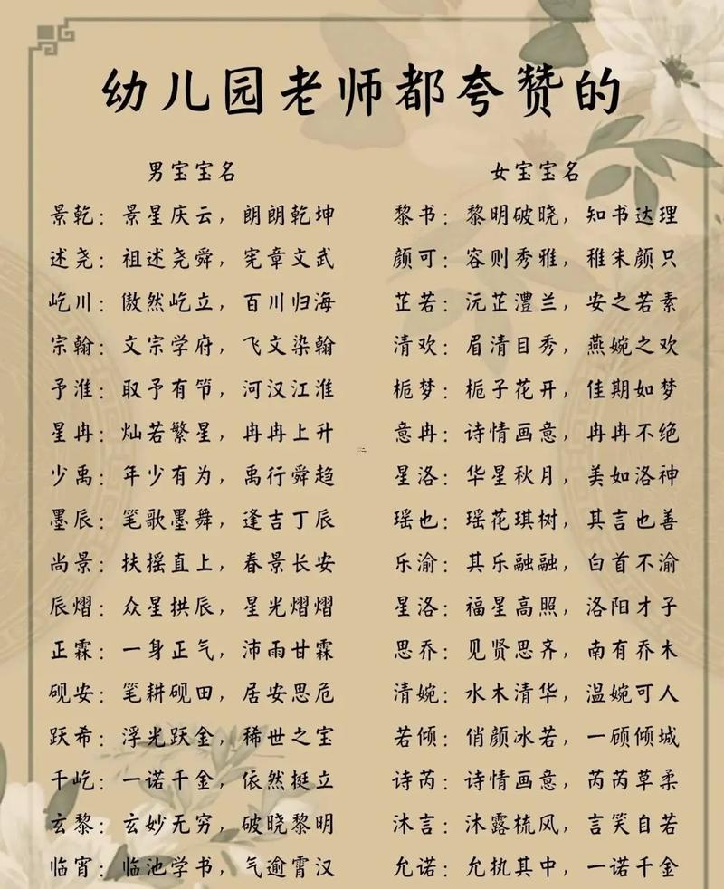 經(jīng)典名字