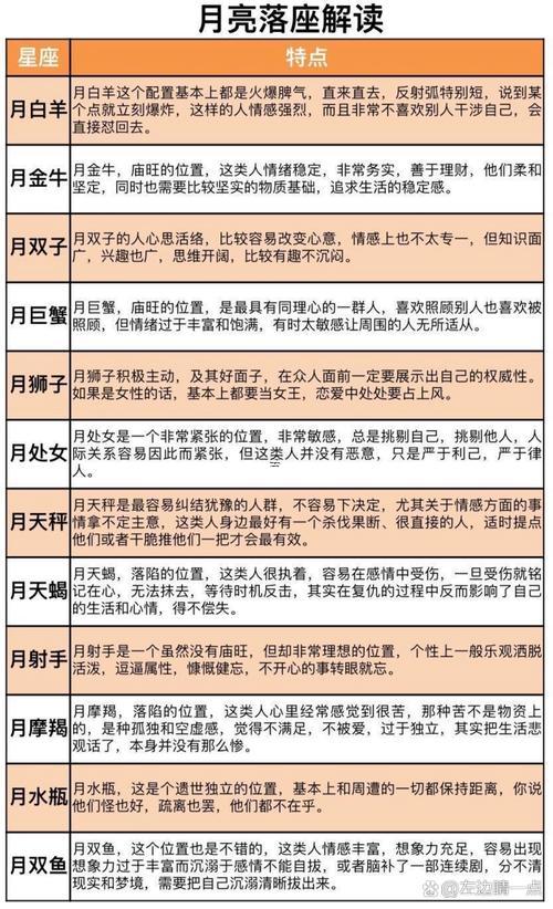 星座是按陽歷還是陰歷算