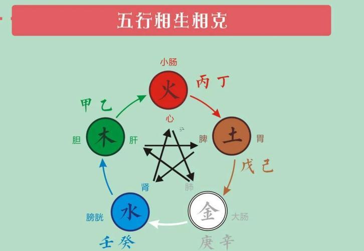四柱五行財(cái)官印俱全