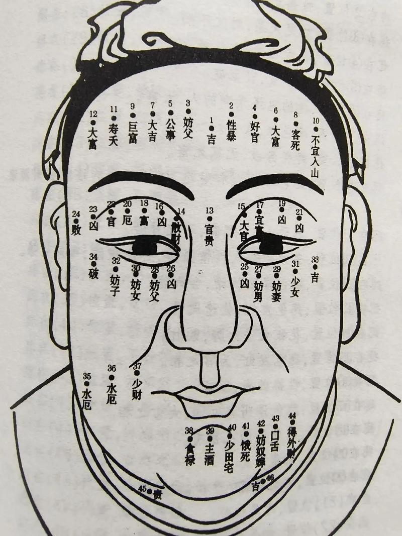 男人面部痣相圖解吉兇