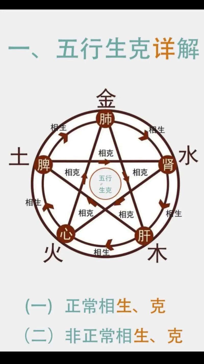 9五行屬什么東西