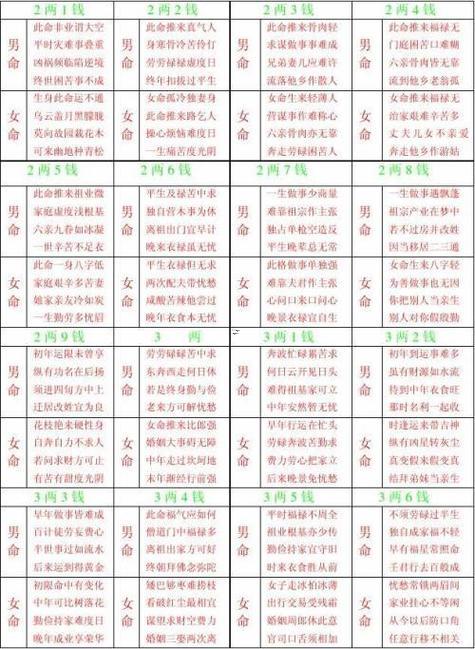 斤兩算命表