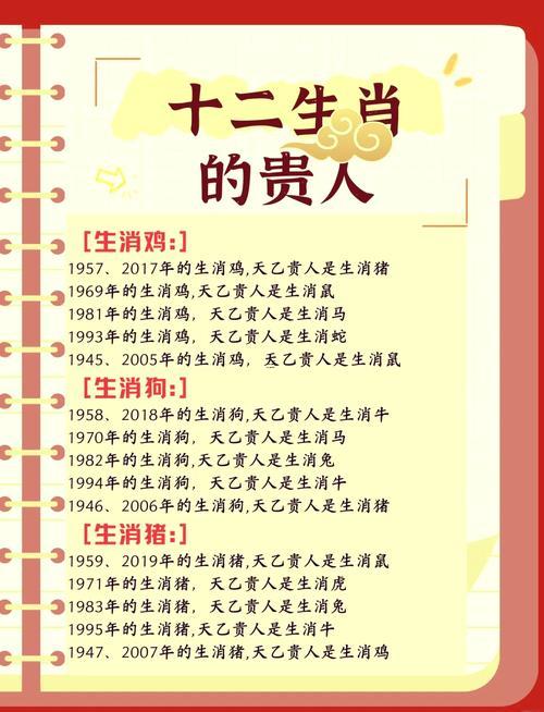 壬戌日柱的貴人是哪一個
