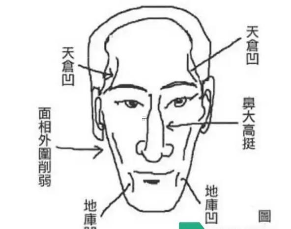山根凹陷的男人面相