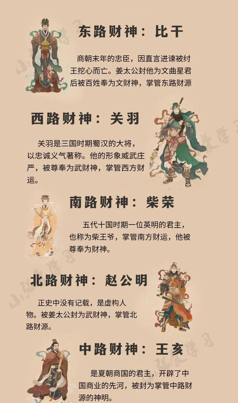 五路財神是哪五路