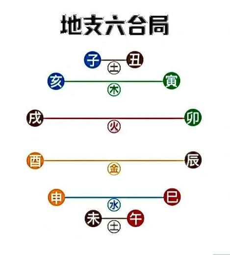 地支相破