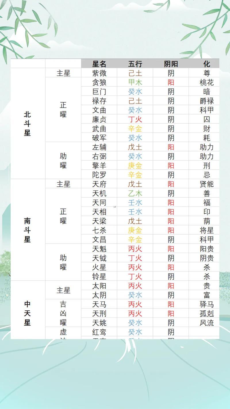 紫薇斗數(shù)算命