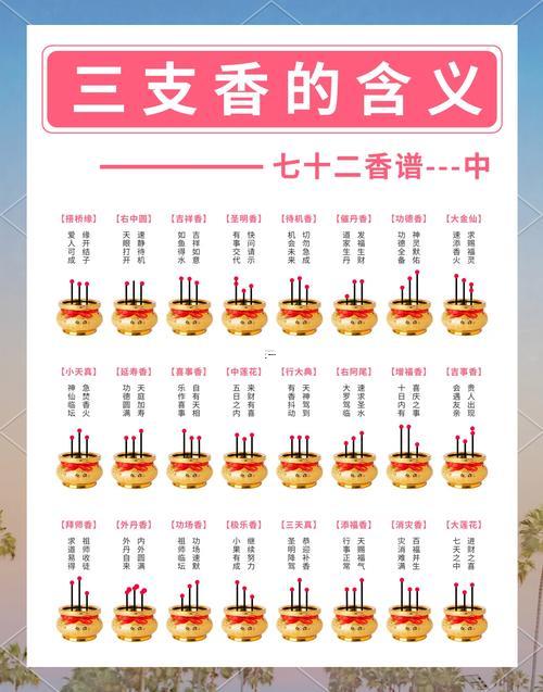 2026年12月適合上香的日子