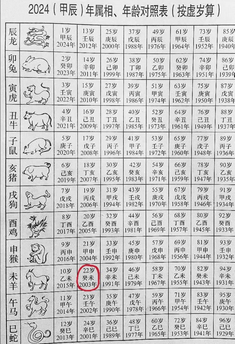 23年屬什么