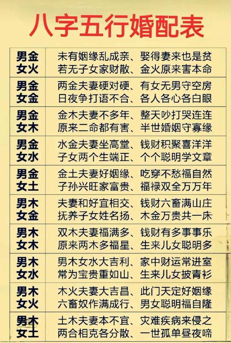 合婚配對