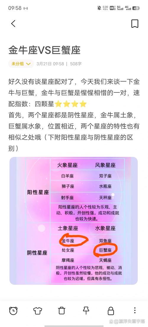 金牛座配對指數(shù)