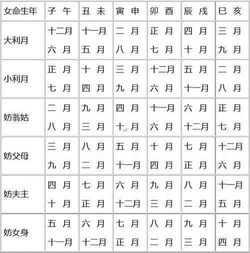 出生良辰吉日查詢