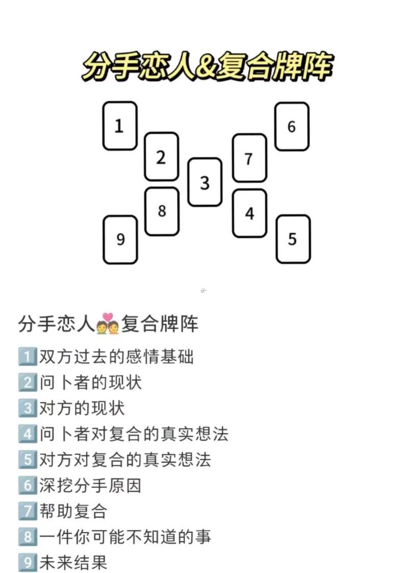 塔羅牌測(cè)試我與他還能復(fù)合嗎