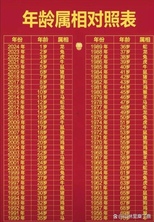 屬相年齡對(duì)照表