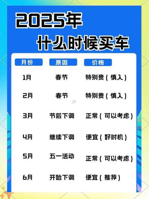 買(mǎi)車(chē)吉日查詢2025九月