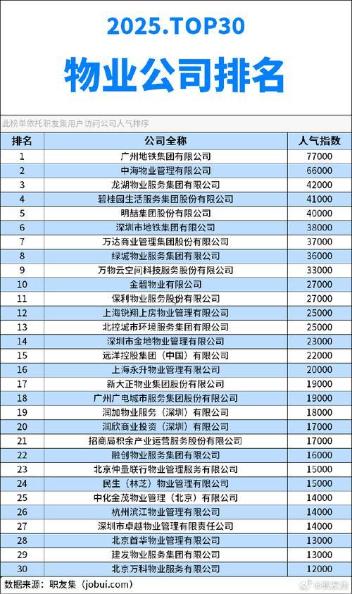 物業(yè)公司名字