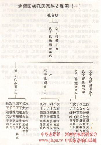 孔姓家譜