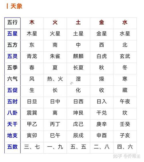 天五行屬啥