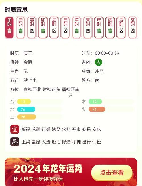 84年屬鼠人適合的職業(yè)