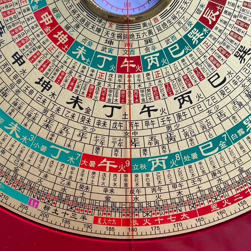 羅盤的利用方法