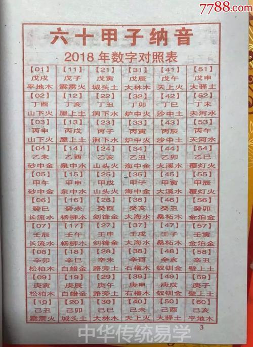 算生辰八字免費(fèi)測試