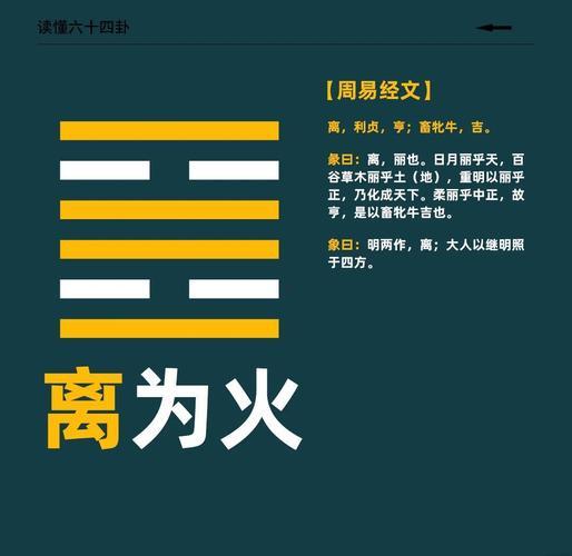 下乾上離