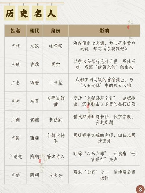 盧和蘆是一個(gè)姓嗎