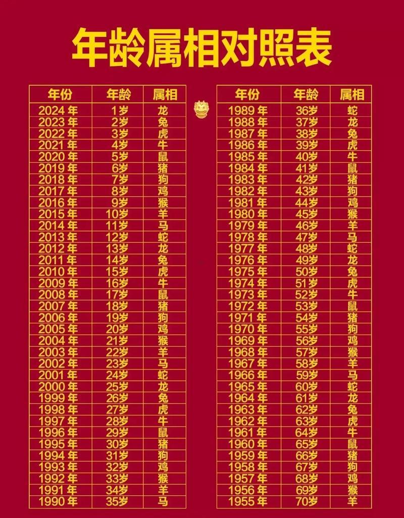66歲屬啥