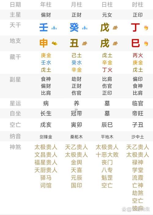 2025年9月最佳婚嫁日子查詢