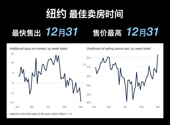 2025年9月賣房吉日查詢