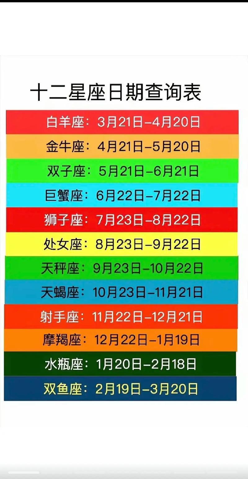 12月1日是什么星座